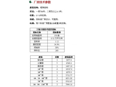北京顺义区顺义区茂华工场2000平厂房招商