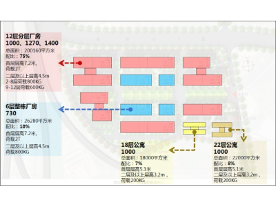 东莞产业园3500平出租 手续齐全