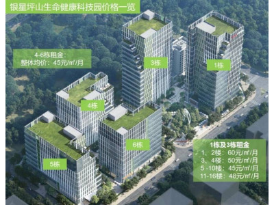 深圳坪山区1000平米厂房出租 配电大 可分租 排水排污方便 政府扶持