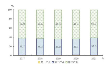 各省市亮出一季度GDP，看规模还是看效率？ 