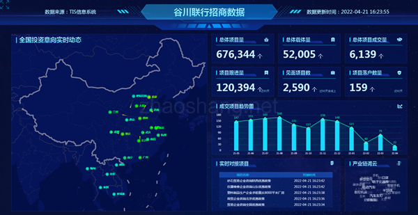 招商引资 全民招商的思维方式和行为路径 
