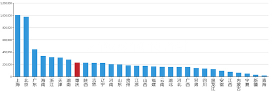2019年04月重庆工业用地市场交易分析报告 2019年04月重庆工业用地市场交易分析报告