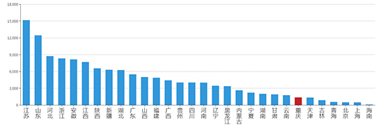 2019年04月重庆工业用地市场交易分析报告 2019年04月重庆工业用地市场交易分析报告