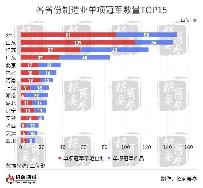 “隐形冠军”成为招商引资虎口夺食“盘中餐” “隐形冠军”成为招商引资虎口夺食“盘中餐”