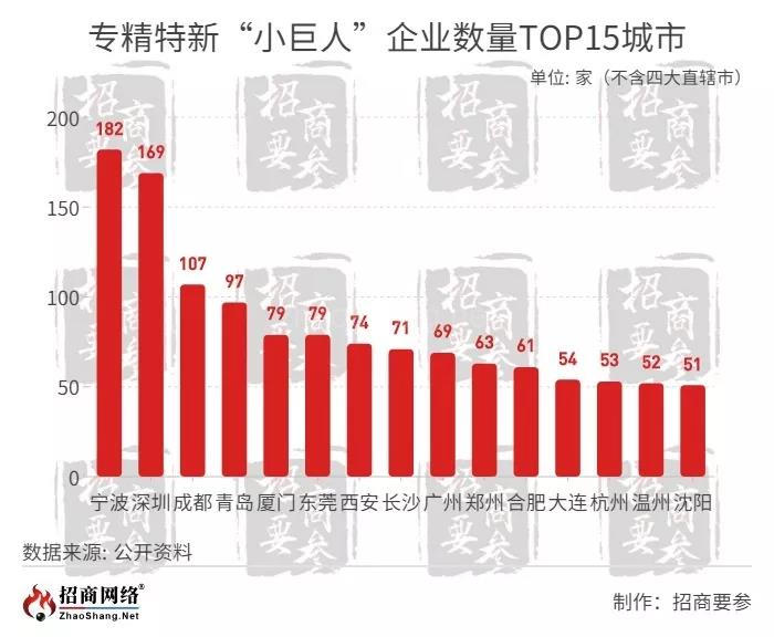 “隐形冠军”成为招商引资虎口夺食“盘中餐” “隐形冠军”成为招商引资虎口夺食“盘中餐”