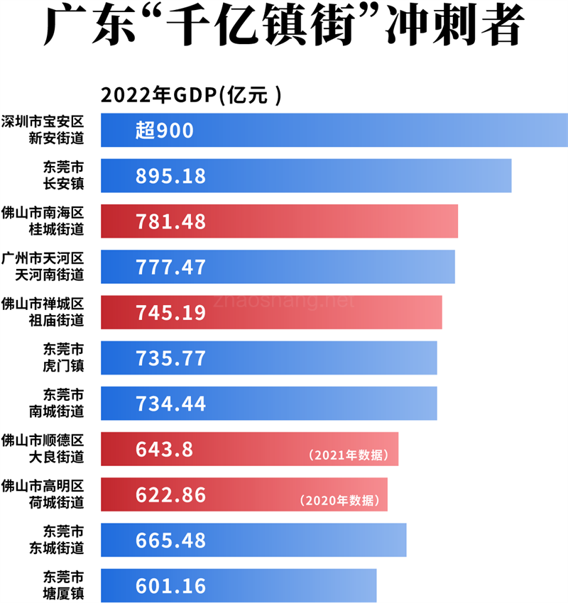 总投资50亿！5大项目成功落户广东佛山 